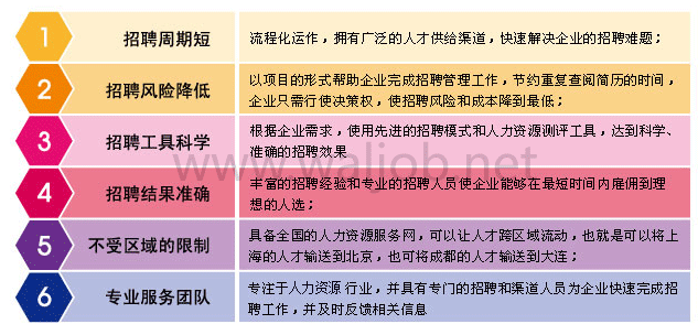 勞務(wù)派遣關(guān)系圖